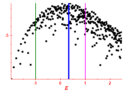 Strength function log
